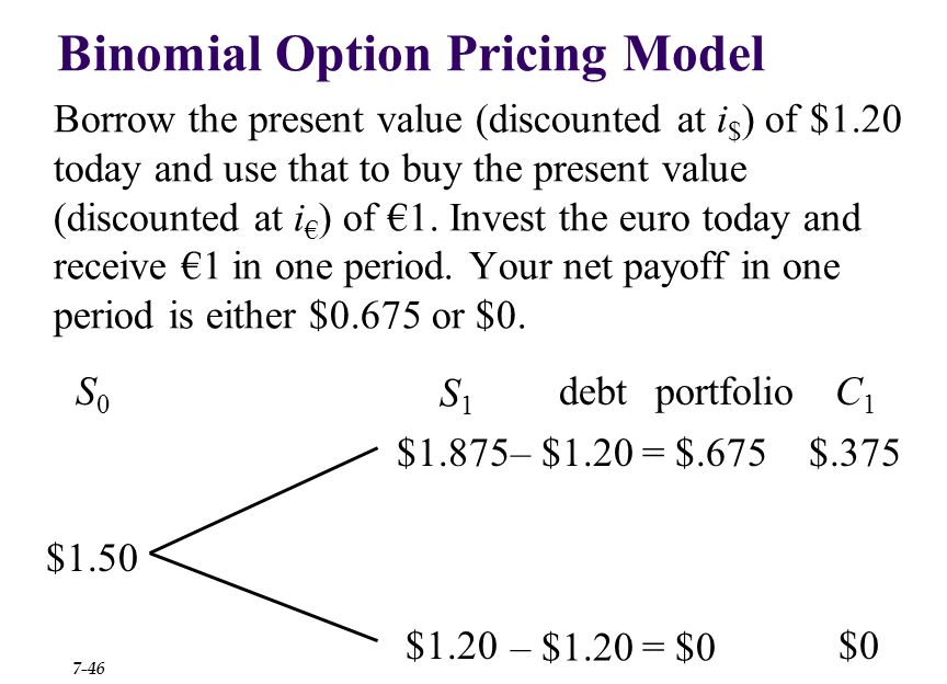 binomial option pricing pdf